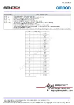 Предварительный просмотр 67 страницы Omron Sentech STC-CMB200PCL Product Specifications And User'S Manual