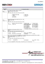 Preview for 70 page of Omron Sentech STC-CMB200PCL Product Specifications And User'S Manual