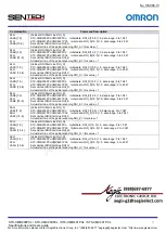 Preview for 71 page of Omron Sentech STC-CMB200PCL Product Specifications And User'S Manual