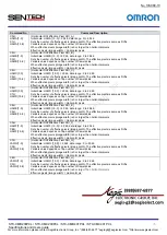 Preview for 75 page of Omron Sentech STC-CMB200PCL Product Specifications And User'S Manual