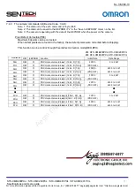 Предварительный просмотр 77 страницы Omron Sentech STC-CMB200PCL Product Specifications And User'S Manual