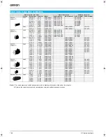 Предварительный просмотр 2 страницы Omron SGDH-01AE-OY Datasheet