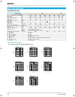 Предварительный просмотр 4 страницы Omron SGDH-01AE-OY Datasheet