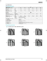 Preview for 7 page of Omron SGDH-01AE-OY Datasheet