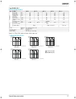 Предварительный просмотр 9 страницы Omron SGDH-01AE-OY Datasheet