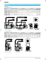 Preview for 10 page of Omron SGDH-01AE-OY Datasheet