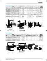 Предварительный просмотр 11 страницы Omron SGDH-01AE-OY Datasheet