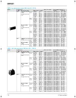 Предварительный просмотр 14 страницы Omron SGDH-01AE-OY Datasheet