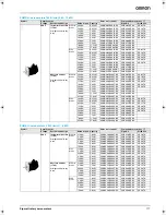 Preview for 15 page of Omron SGDH-01AE-OY Datasheet