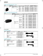 Предварительный просмотр 16 страницы Omron SGDH-01AE-OY Datasheet