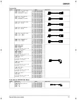 Preview for 17 page of Omron SGDH-01AE-OY Datasheet