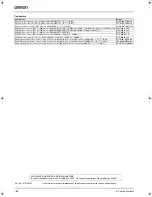 Предварительный просмотр 18 страницы Omron SGDH-01AE-OY Datasheet