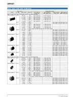 Предварительный просмотр 2 страницы Omron SGDV-01A01A-OY Datasheet