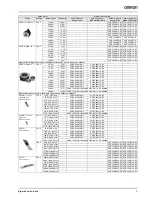 Preview for 3 page of Omron SGDV-01A01A-OY Datasheet