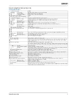 Preview for 5 page of Omron SGDV-01A01A-OY Datasheet