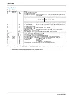 Предварительный просмотр 6 страницы Omron SGDV-01A01A-OY Datasheet