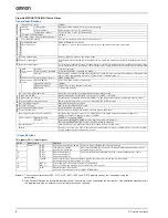 Preview for 8 page of Omron SGDV-01A01A-OY Datasheet