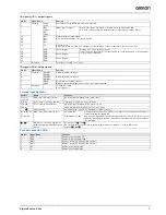 Предварительный просмотр 9 страницы Omron SGDV-01A01A-OY Datasheet