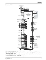 Preview for 21 page of Omron SGDV-01A01A-OY Datasheet