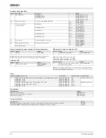 Preview for 26 page of Omron SGDV-01A01A-OY Datasheet