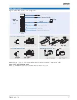 Preview for 27 page of Omron SGDV-01A01A-OY Datasheet