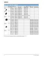 Preview for 2 page of Omron SGDV-15A01A-OY-008000 SGDV-15A11A-OY-008000 SGMEV-01A Series Datasheet