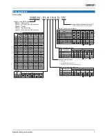 Preview for 3 page of Omron SGDV-15A01A-OY-008000 SGDV-15A11A-OY-008000 SGMEV-01A Series Datasheet