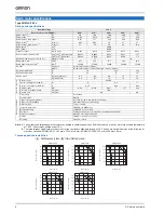 Preview for 4 page of Omron SGDV-15A01A-OY-008000 SGDV-15A11A-OY-008000 SGMEV-01A Series Datasheet