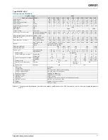 Preview for 7 page of Omron SGDV-15A01A-OY-008000 SGDV-15A11A-OY-008000 SGMEV-01A Series Datasheet