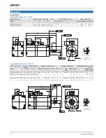 Preview for 10 page of Omron SGDV-15A01A-OY-008000 SGDV-15A11A-OY-008000 SGMEV-01A Series Datasheet