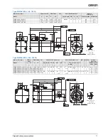 Preview for 11 page of Omron SGDV-15A01A-OY-008000 SGDV-15A11A-OY-008000 SGMEV-01A Series Datasheet