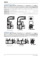 Preview for 12 page of Omron SGDV-15A01A-OY-008000 SGDV-15A11A-OY-008000 SGMEV-01A Series Datasheet