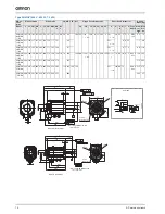 Предварительный просмотр 14 страницы Omron SGDV-15A01A-OY-008000 SGDV-15A11A-OY-008000 SGMEV-01A Series Datasheet