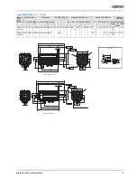 Preview for 15 page of Omron SGDV-15A01A-OY-008000 SGDV-15A11A-OY-008000 SGMEV-01A Series Datasheet