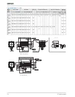 Preview for 16 page of Omron SGDV-15A01A-OY-008000 SGDV-15A11A-OY-008000 SGMEV-01A Series Datasheet