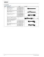 Preview for 22 page of Omron SGDV-15A01A-OY-008000 SGDV-15A11A-OY-008000 SGMEV-01A Series Datasheet