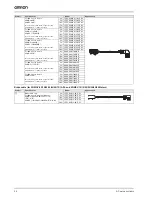 Preview for 24 page of Omron SGDV-15A01A-OY-008000 SGDV-15A11A-OY-008000 SGMEV-01A Series Datasheet