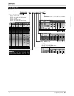 Предварительный просмотр 12 страницы Omron SGDV Series Brochure