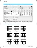 Preview for 4 page of Omron SGLF Series Datasheet