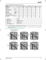 Предварительный просмотр 5 страницы Omron SGLF Series Datasheet