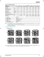 Предварительный просмотр 7 страницы Omron SGLF Series Datasheet