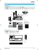 Preview for 9 page of Omron SGLF Series Datasheet