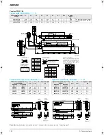 Preview for 10 page of Omron SGLF Series Datasheet