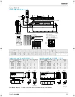 Preview for 11 page of Omron SGLF Series Datasheet