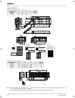 Предварительный просмотр 16 страницы Omron SGLF Series Datasheet