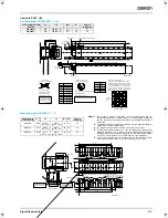 Предварительный просмотр 21 страницы Omron SGLF Series Datasheet