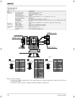 Preview for 22 page of Omron SGLF Series Datasheet