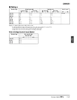 Preview for 3 page of Omron SHL - Datasheet