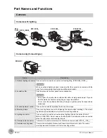 Предварительный просмотр 19 страницы Omron Smart Sensor ZFX-C User Manual