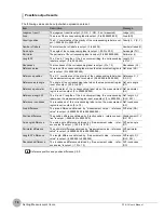 Preview for 73 page of Omron Smart Sensor ZFX-C User Manual